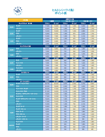 ヒルトンのポイント表サムネイル