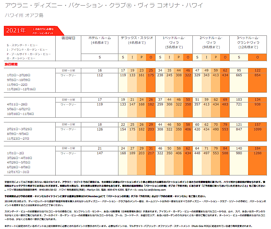 ディズニー アウラニのタイムシェア リセール購入ガイド くじら倶楽部