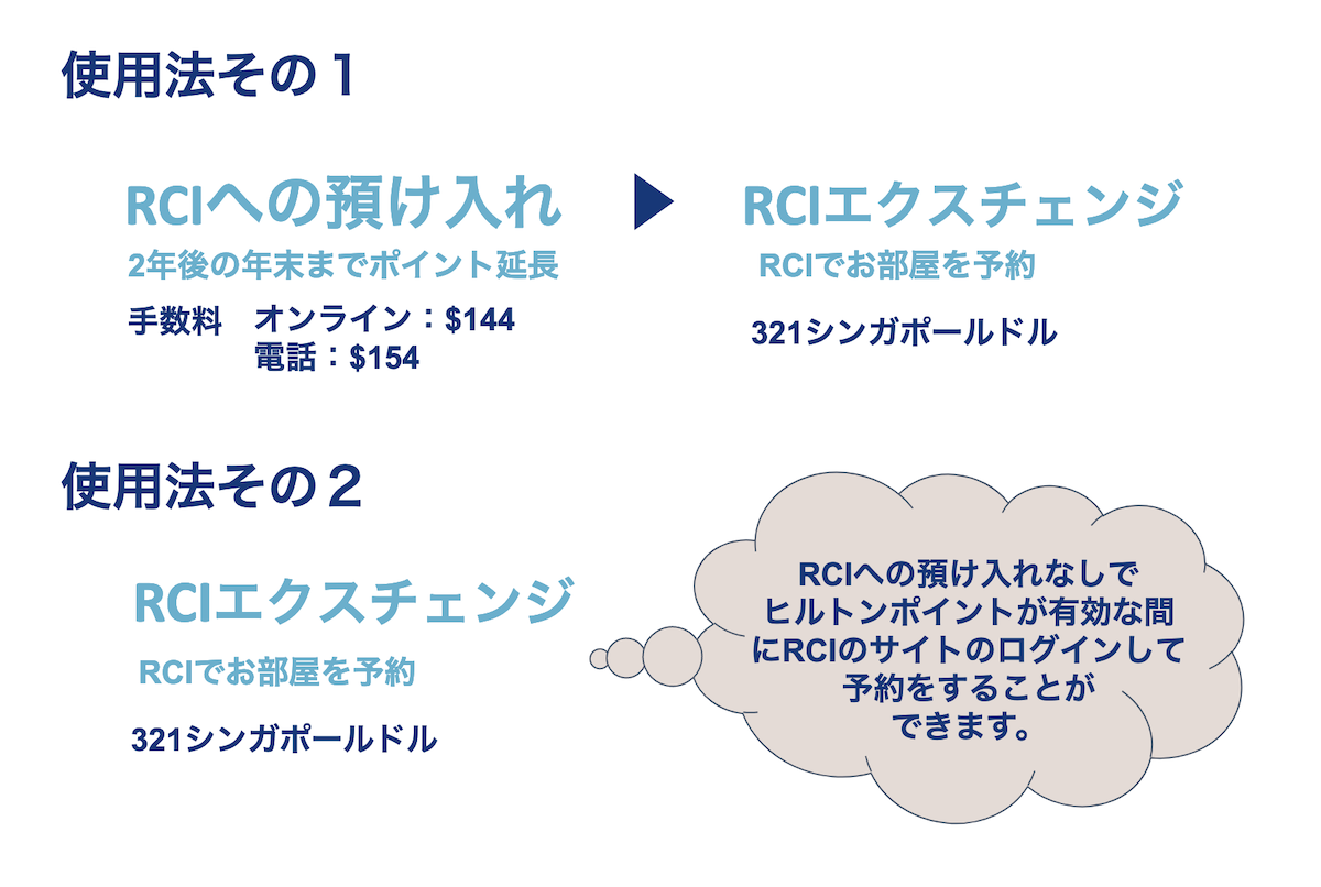 RCIには2つの活用法があります