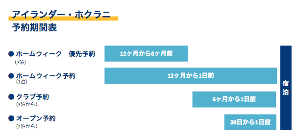 アイランダーとホクラニの予約の種類と予約可能期間