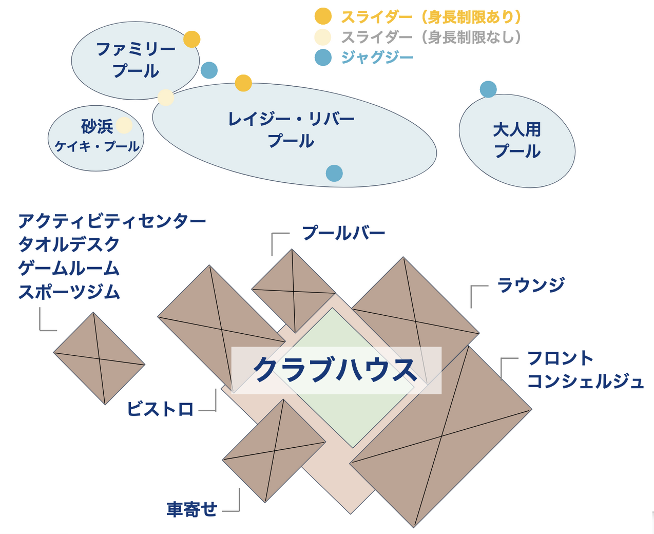 キングスランドのクラブハウスとプールの地図