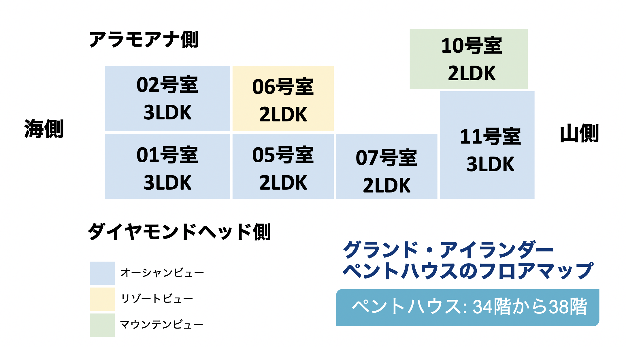 グランド・アイランダーのペントハウスのフロアマップ