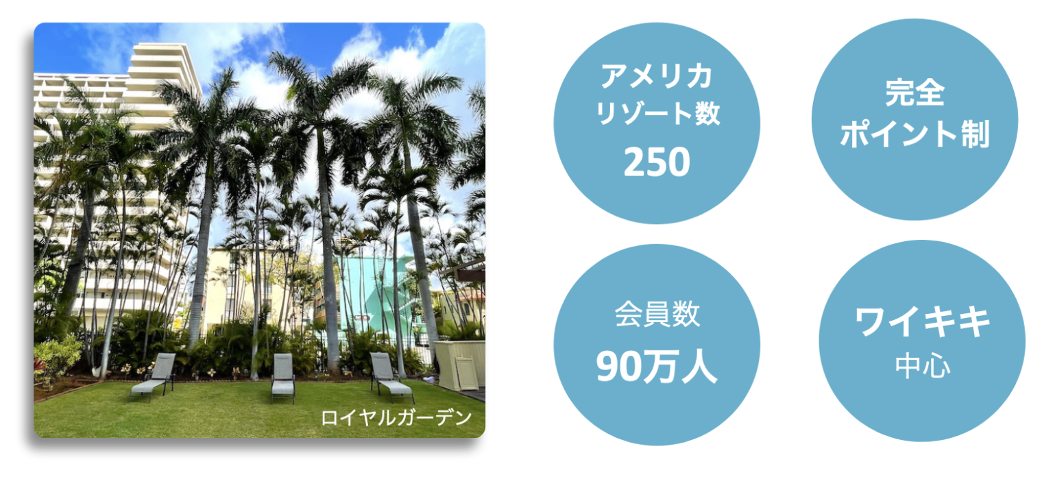 ウィンダムのタイムシェアの特徴 くじら倶楽部