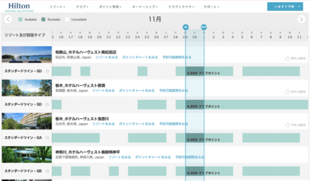 ヒルトンHPでホテルハーヴェストがネット予約可能に