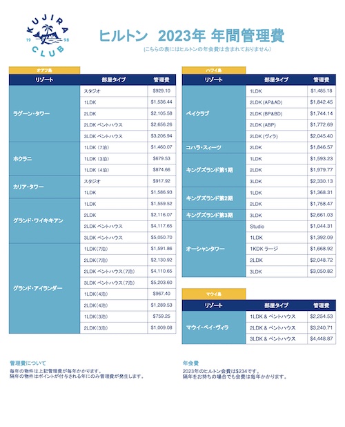 ヒルトンの管理費一覧（2023年）のサムネイル