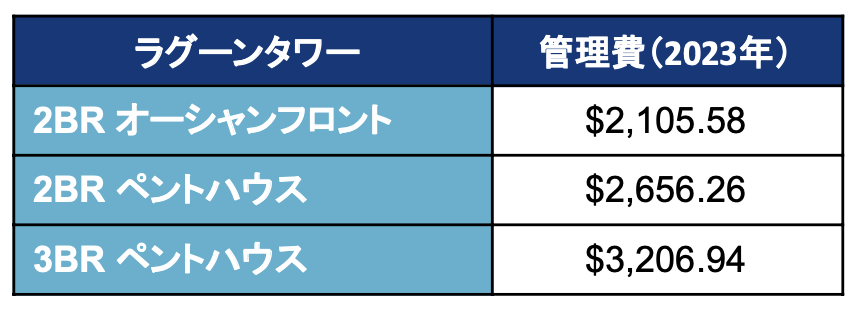 ラグーンタワーの2BRオーシャンフロント、2BRペント、3BRペントの管理費は違います